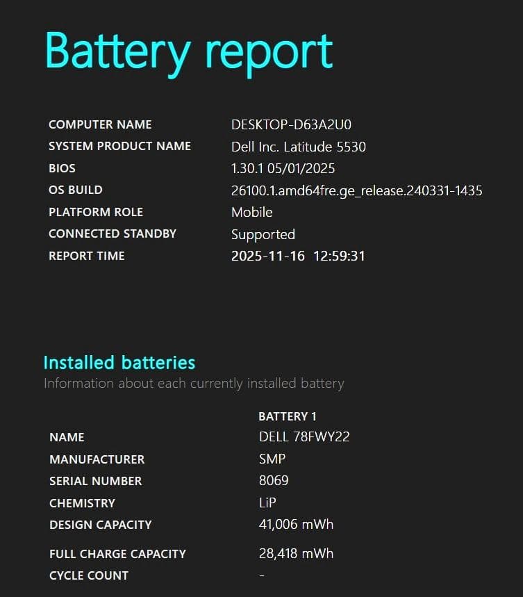 2022年製 Latitude5530 i7 12世代 SSD1TB 32GB