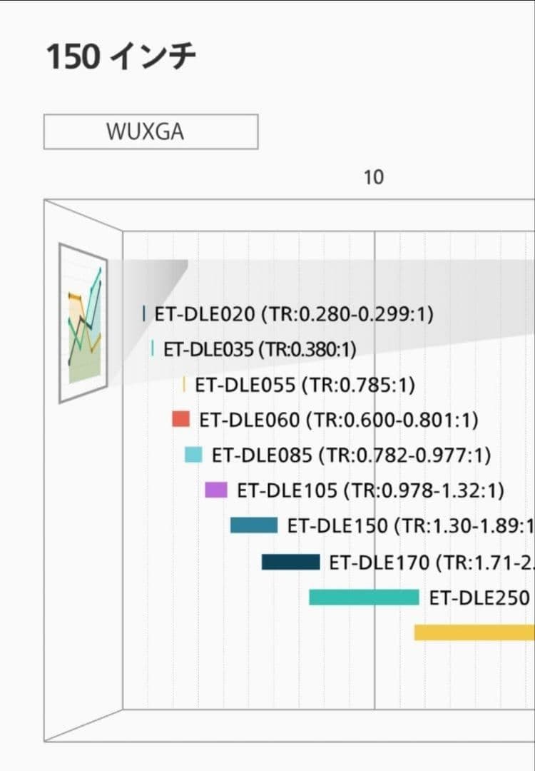Panasonic ET-DLE085 プロジェクター用 短焦点ズームレンズ