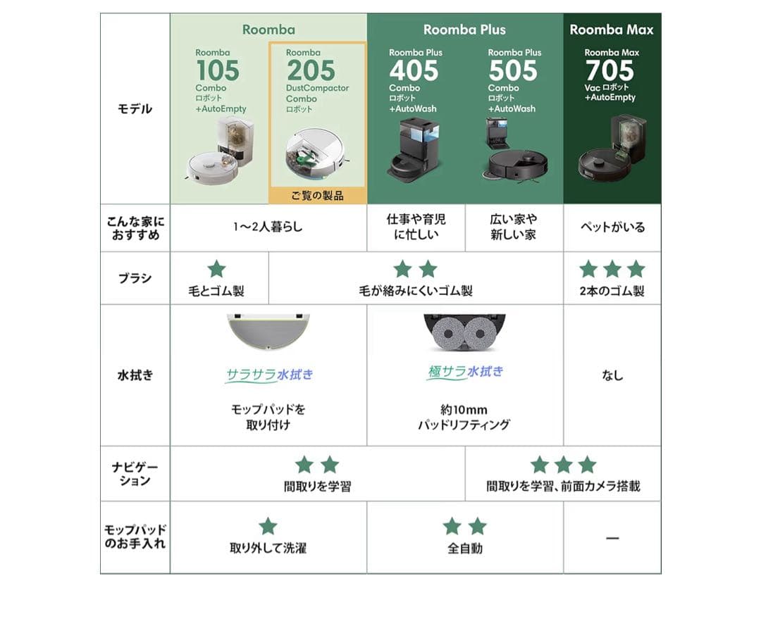 Roomba 205 DustCompactor 新品