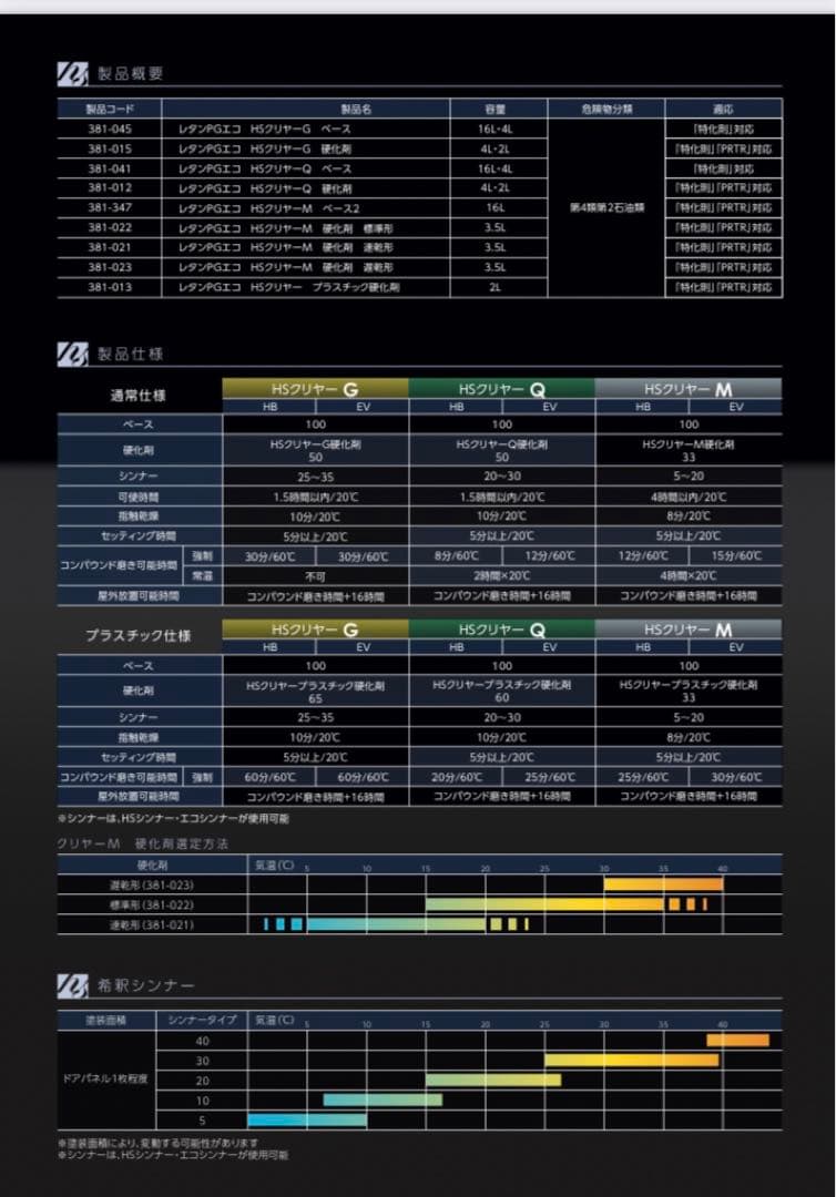新品未開封　関西ペイントHSクリアGベーのみ16L