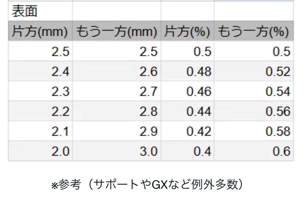 ポケモンカード ポケカ インフェルノX オドリドリEX SAR