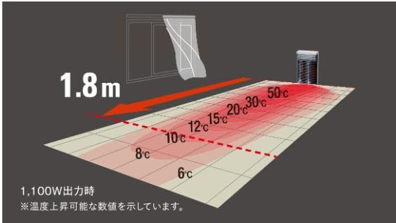 人気商品！未開封新品　ダイキン　セラムヒート遠赤外線暖房機ERFT11VS-W③