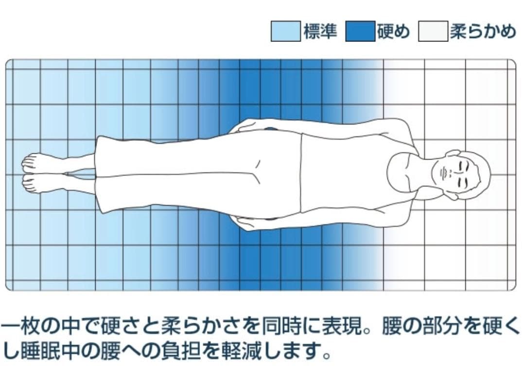 Reno【エアファイバー新品】エアウィーヴ 02 ダブル