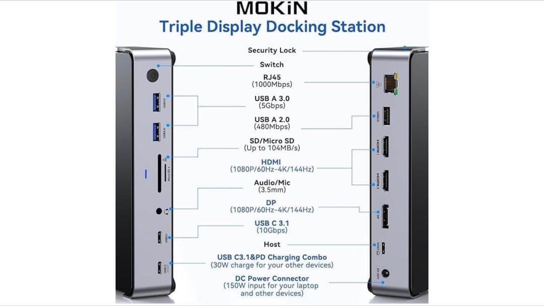 MOKiN USB-C ドッキングステーション 2HDMI+DP 14in1