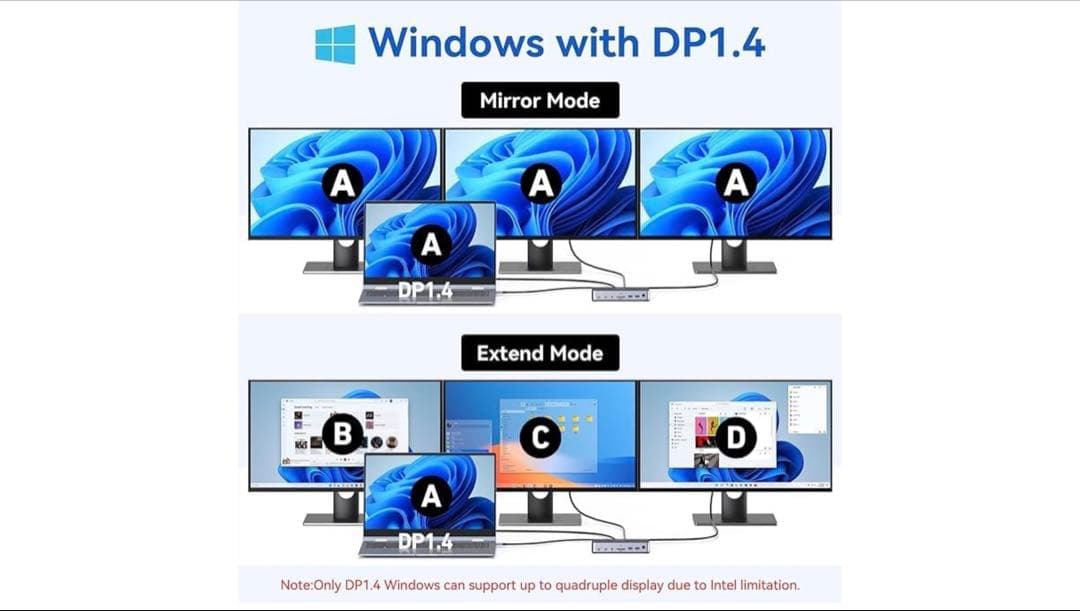 MOKiN USB-C ドッキングステーション 2HDMI+DP 14in1