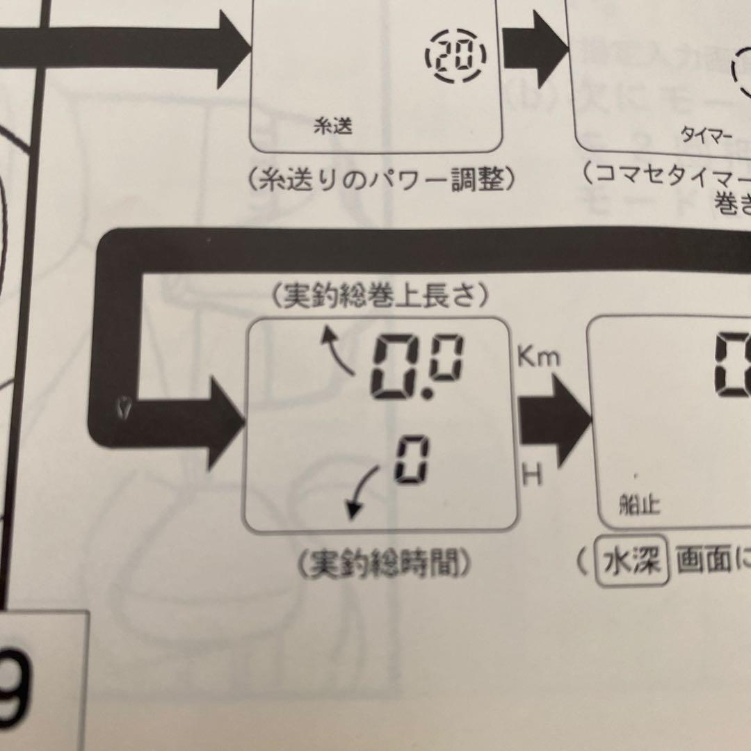 ダイワ　ハイパータナコン 500e 電動リール
