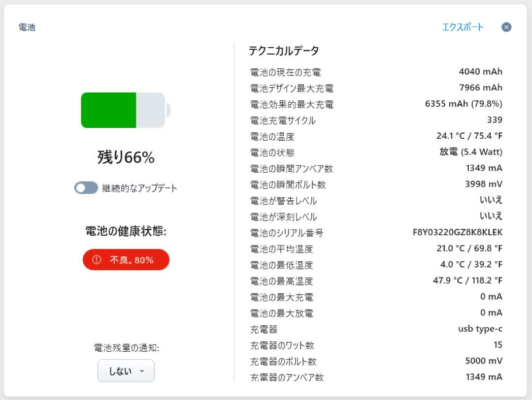 Apple iPad air3 スペースグレー 本体