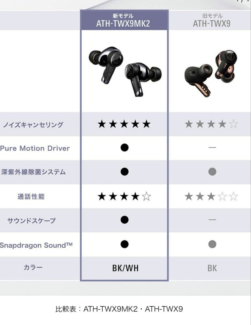 限定価格オーディオテクニカ　ATH-TWX9MK2　黒　新品