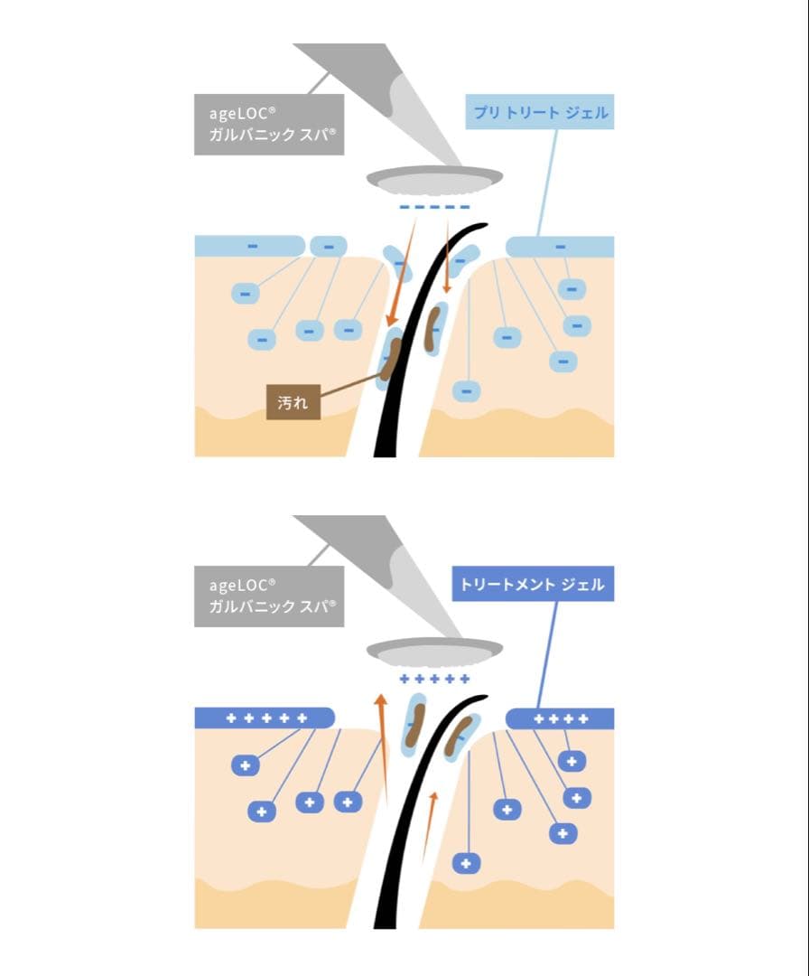 ガルバニックスパ NU SKIN ageLOC