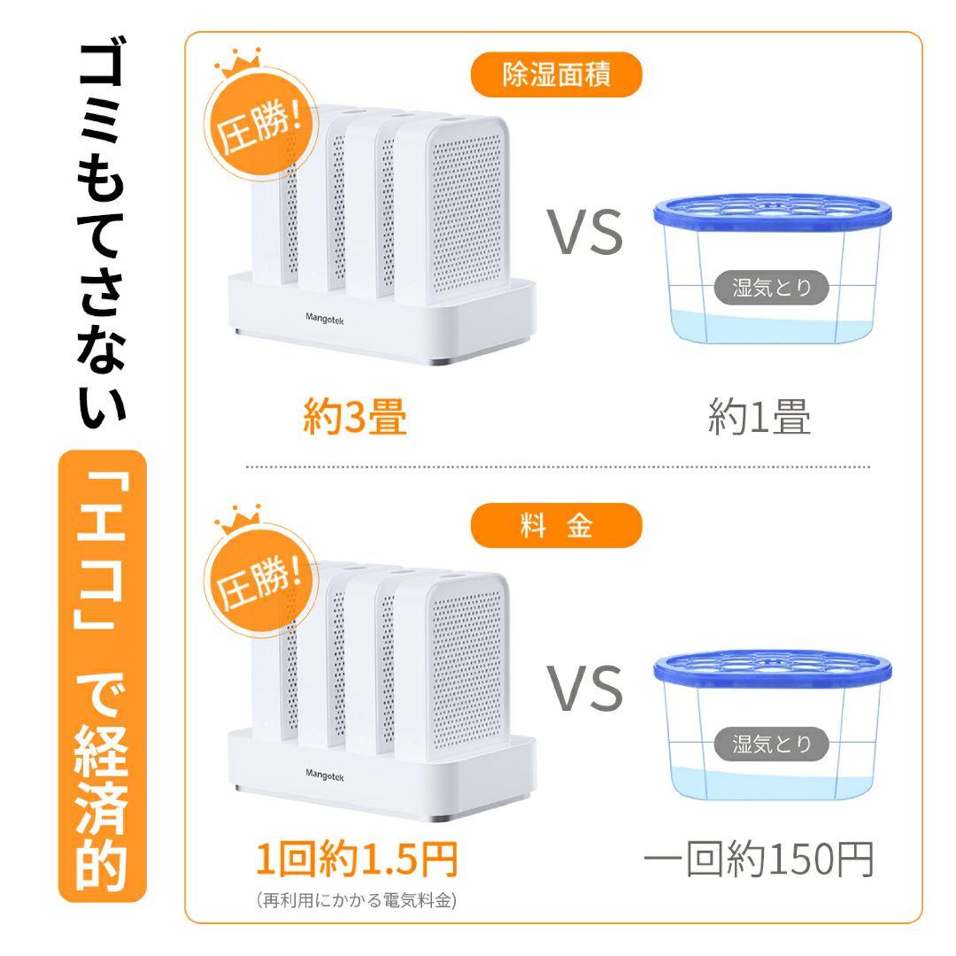 置場所を選ばずどこでも使えます✨マンゴテックミニ除湿機