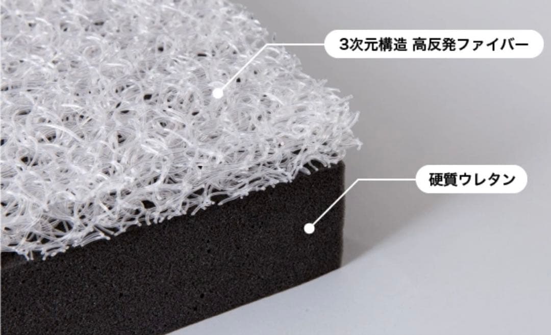 シングル高反発マットレス　RISE スリープナイスデイ　8㎝