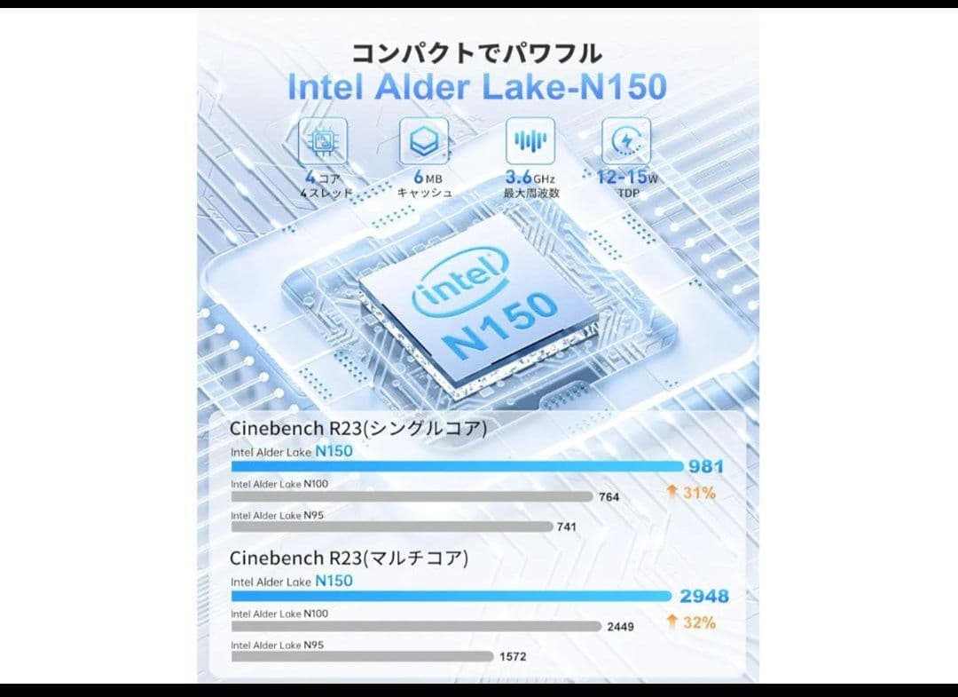 Windows11 Pro4C4T 最大3.60GHz WiFi6 ミニパソコン