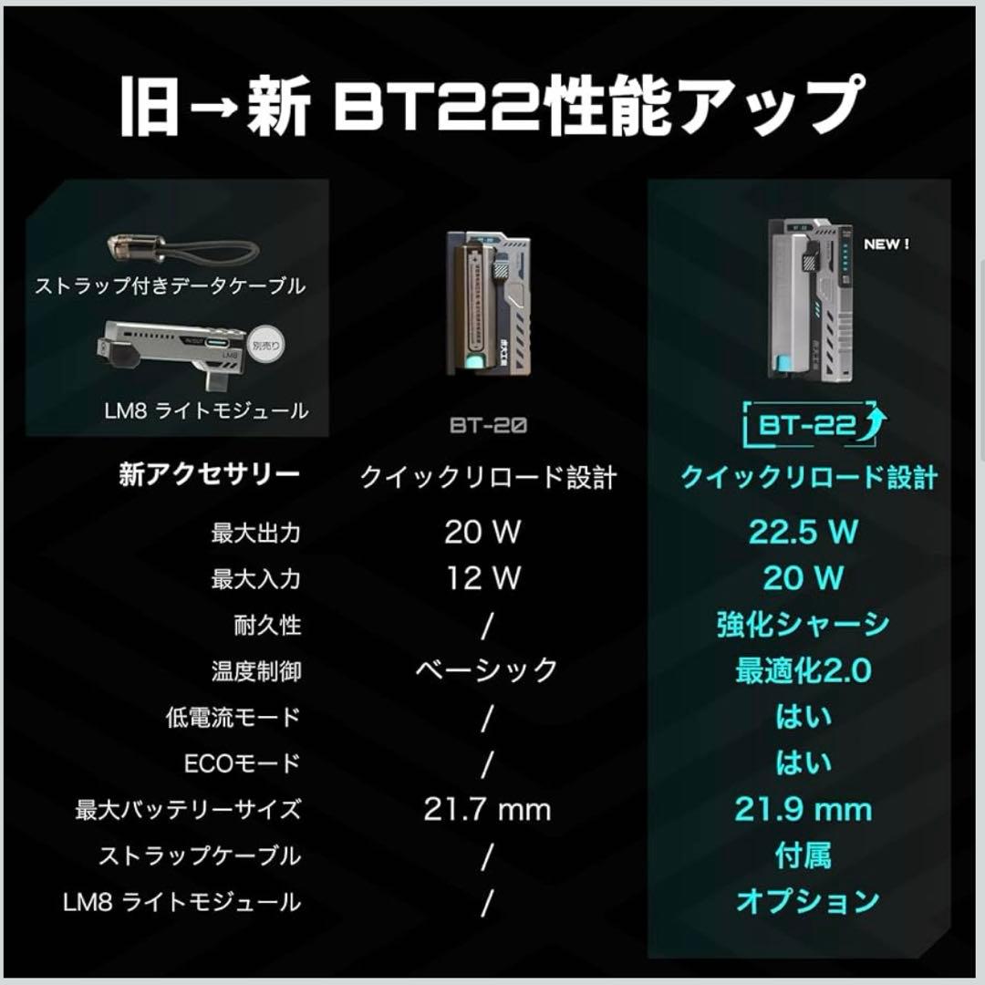 【虎大工業】国内唯一正規取扱店 モバイルバッテリー BT-22 | 防災グッズ
