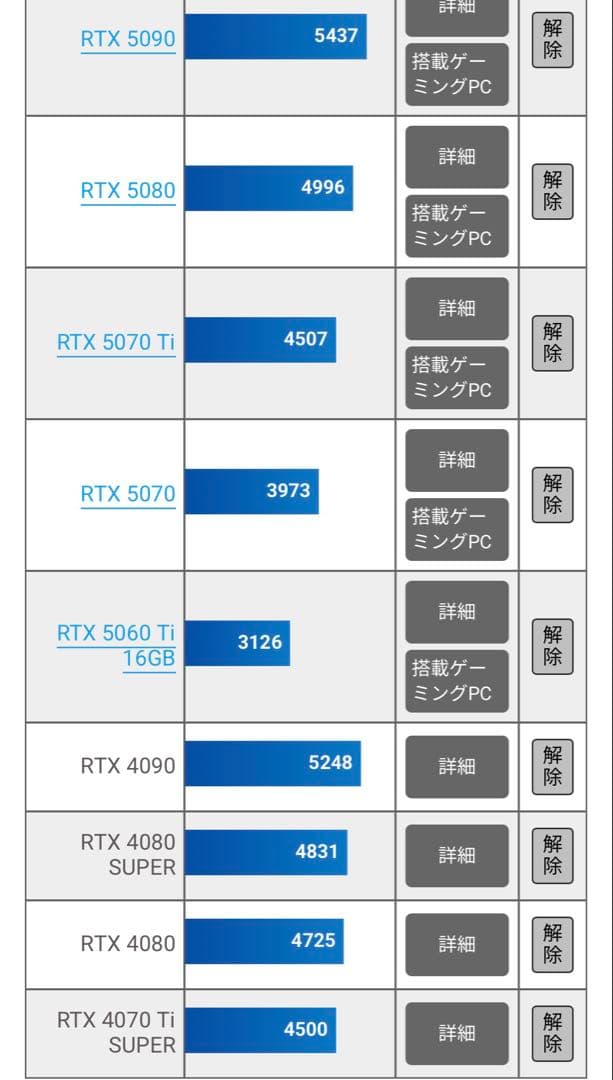 グラフィックボード・グラボ・ビデオカード Palit GeForce RTX 4070Ti SUPER GamingPro