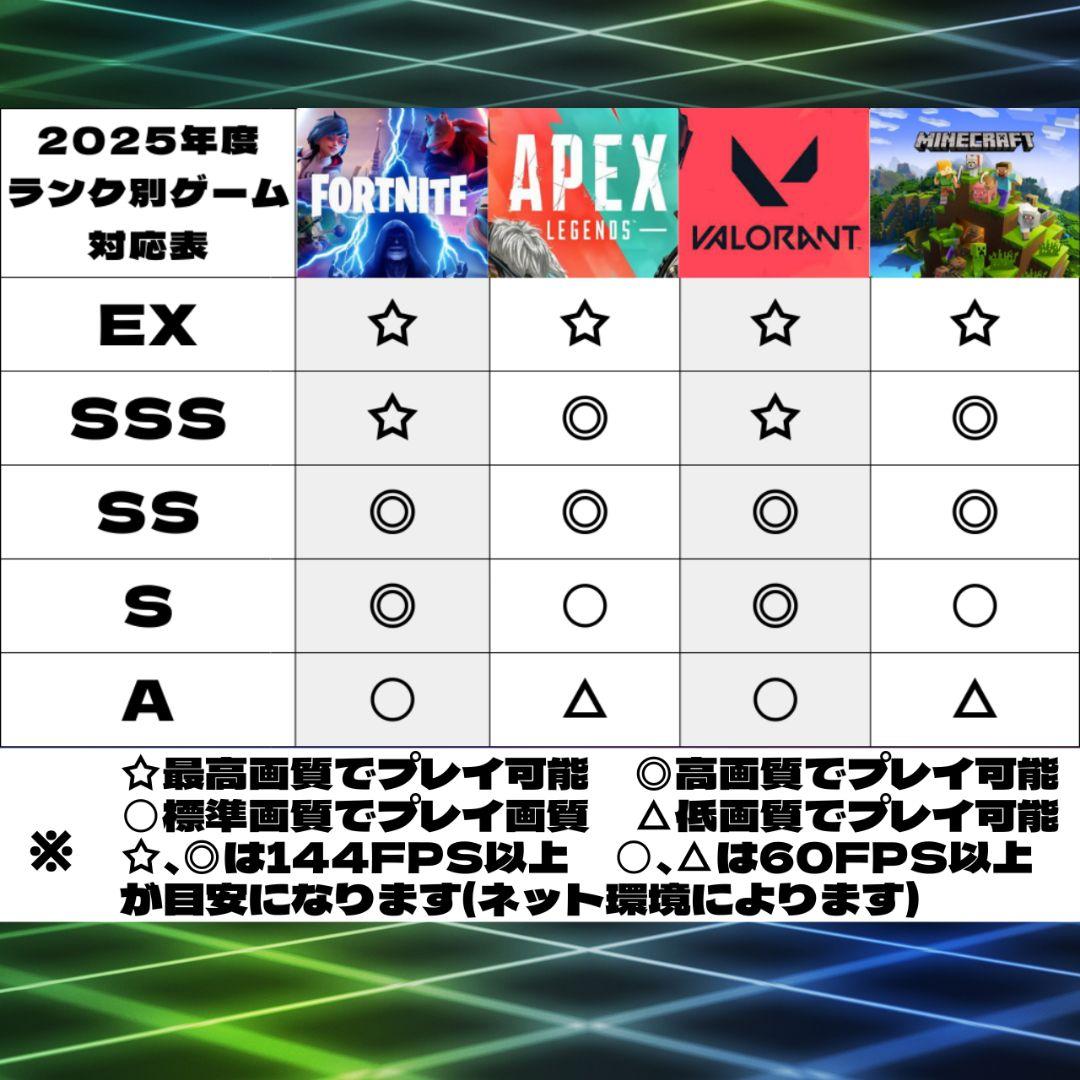 【高性能】初めてのPCデビューに◎RTX2080搭載ゲーミングPCフルセット