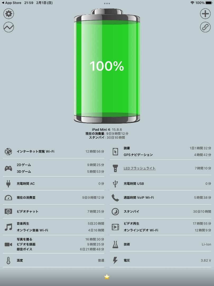 ◆ 128GB iPad mini4 ( 新品 フィルム 付き ) 第4世代