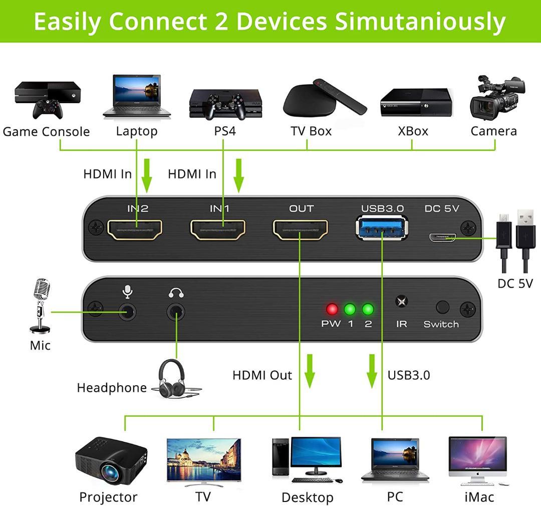 LiNKFOR キャプチャーボード ゲームキャプチャー ビデオキャプチャー