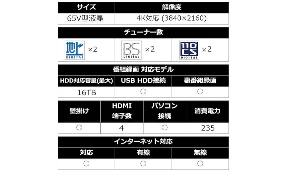テンテコマイ　LG65V型 65SJ8500 2018年（スタンド無し）