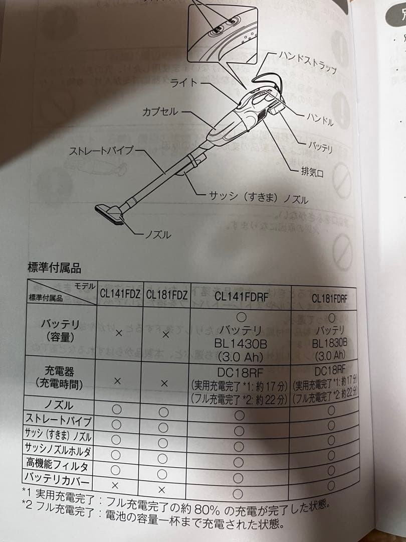 マキタ　充電式クリーナ　CL181FDRF W とサイクロンアタッチメント