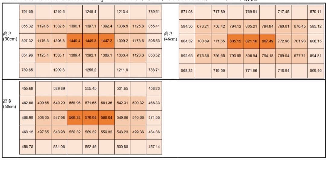 TY-EVO240W 【安心3年保証】植物育成LEDライトT!iyo©️ セール