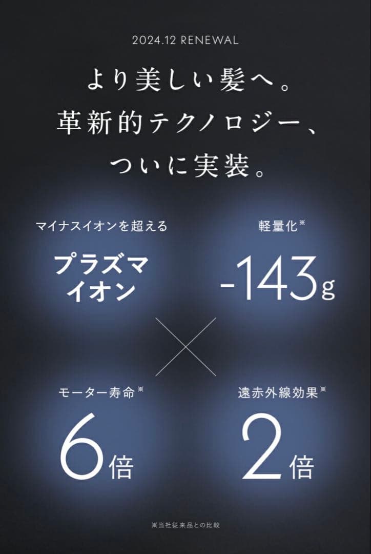 【新品/未使用】ドライヤー Lupilina(R) リニューアル版 グレージュ