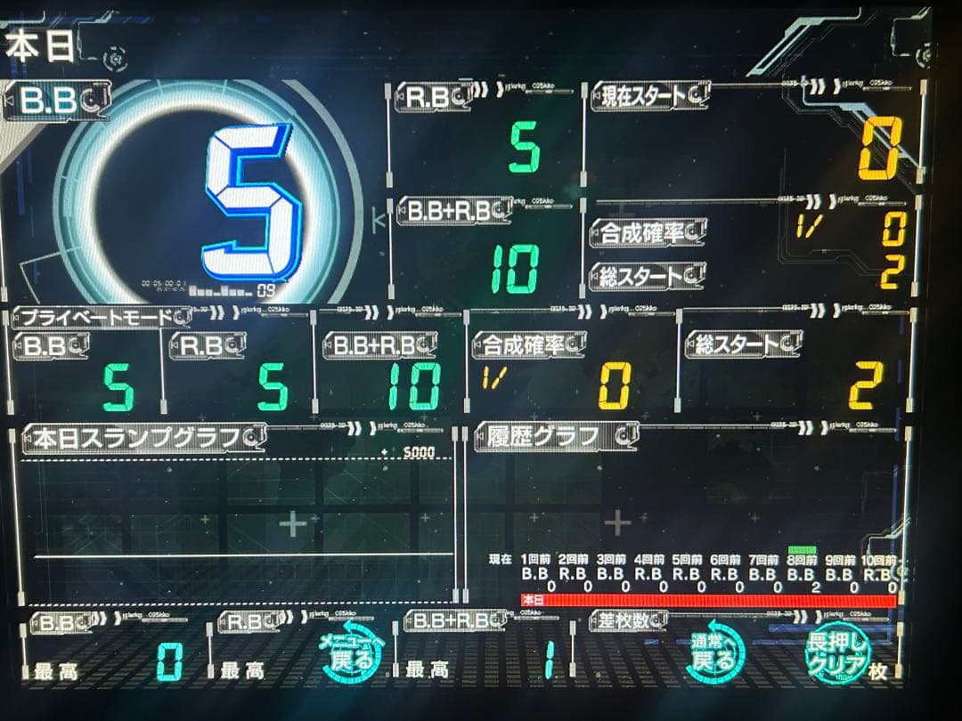 家庭用加工済•データカウンター・ビックウォーズパネラNS•スロ用・自立スタンド付