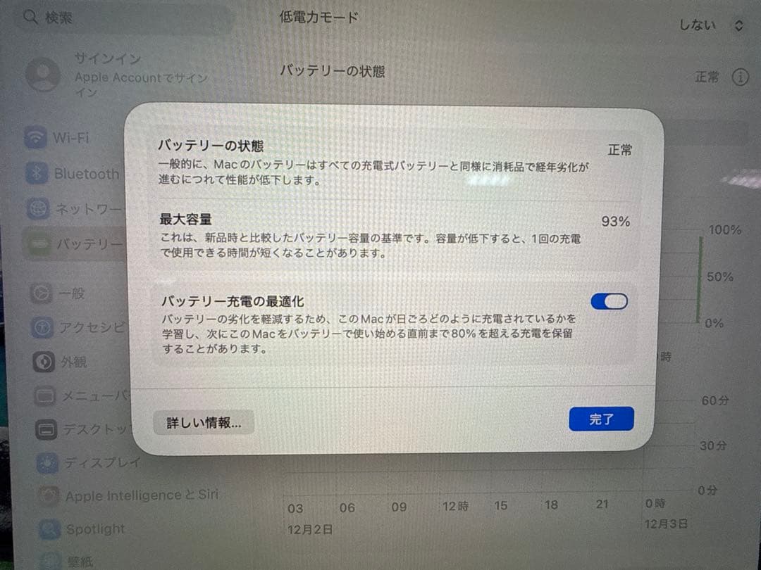 Apple MacBook Pro 13インチ 256GB SSD M1チップ