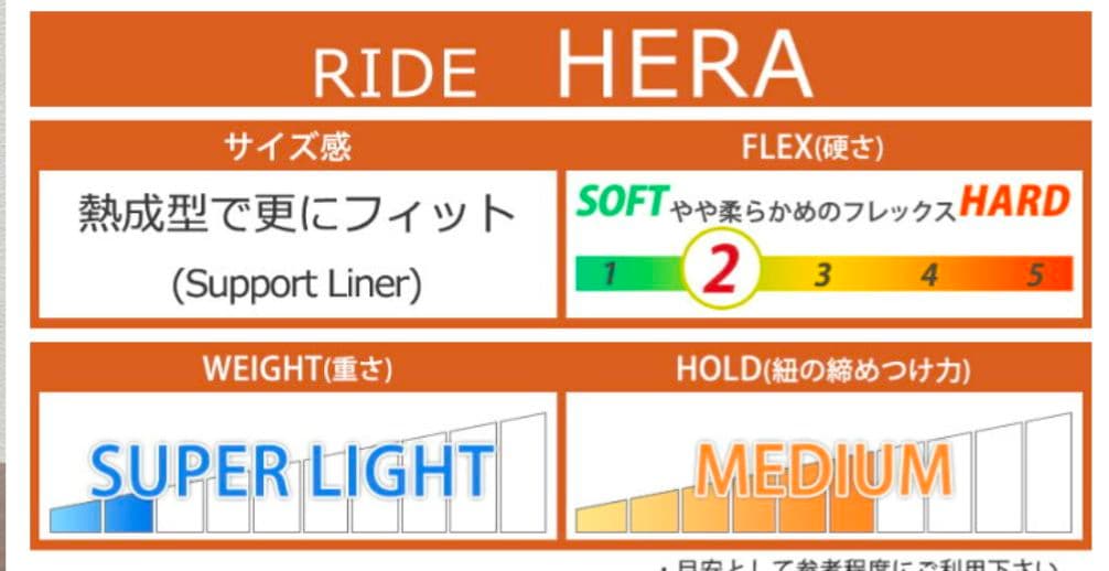 【24-25モデル】箱付き　RIDE　BOA 熱成型対応　上位モデルブーツ