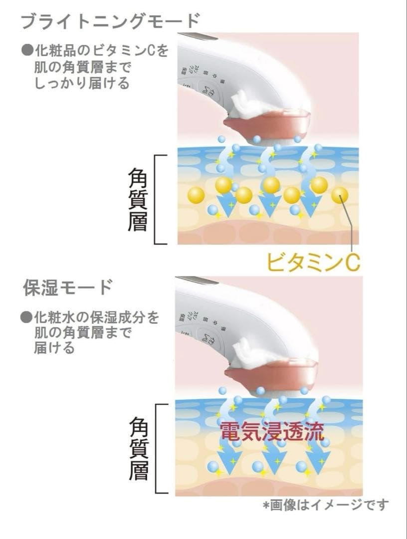 【未使用】パナソニック 美顔器 イオンエフェクター 温感タイプ EH-ST65