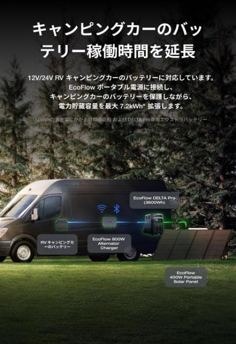 【美品】ECOFLOW Alternator Charger 800W