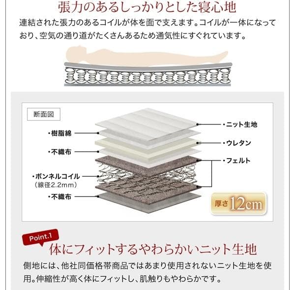 真空圧縮ロールでお届け 薄型ボンネルコイルマットレス　セミダブル　ホワイト