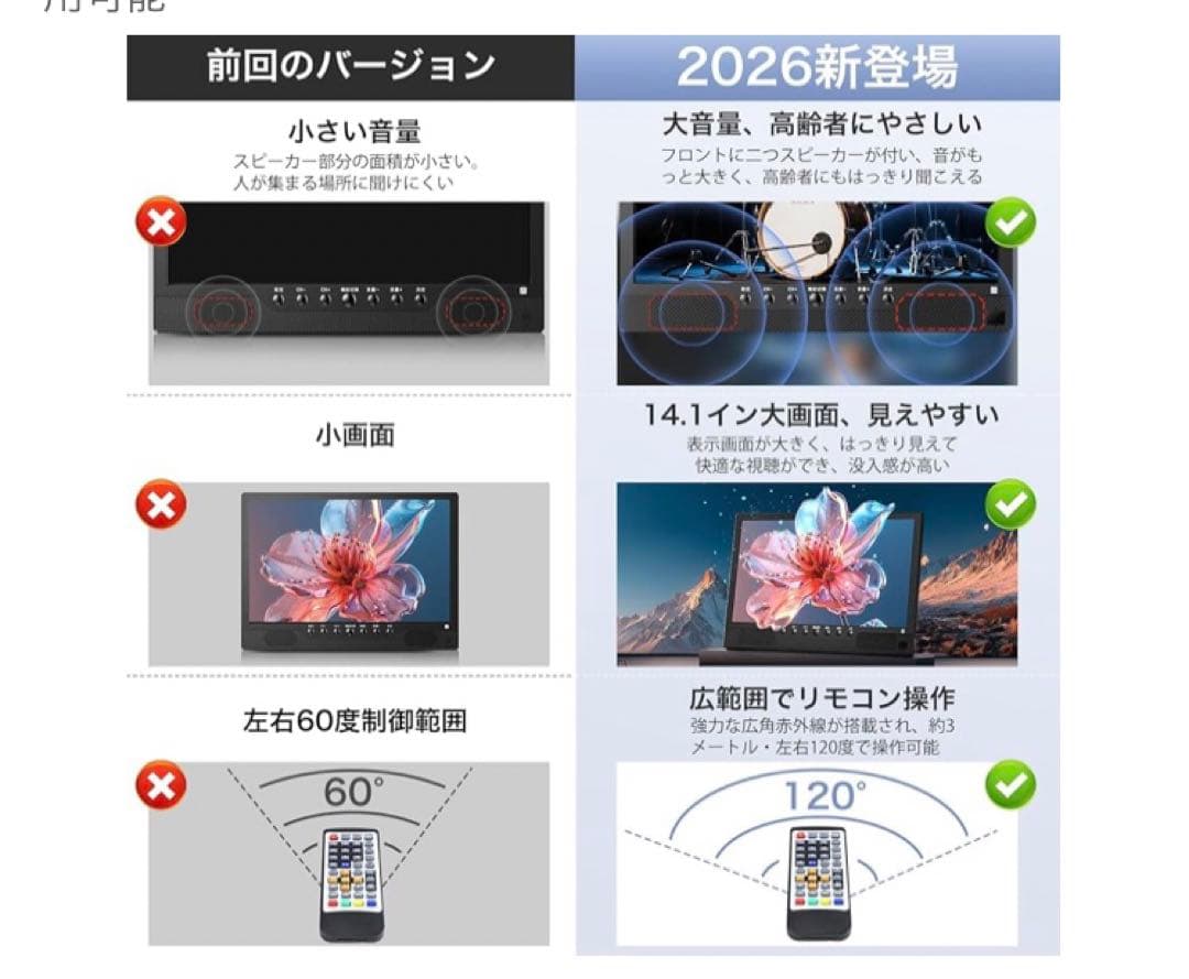 [2026新登場] Tinguポータブルテレビテレビ小型 14.1インチ高齢者向