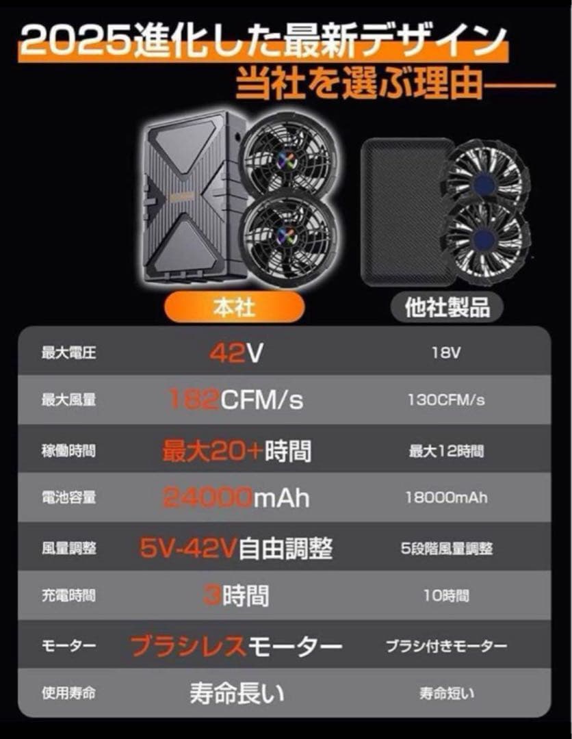 ファンバッテリーセット 42V 作業服用 デュアル電圧駆動モード