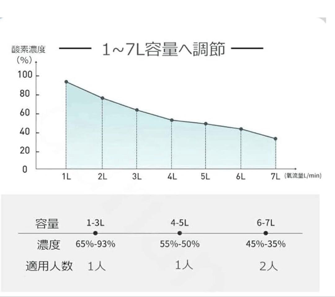 家庭用酸素吸引器