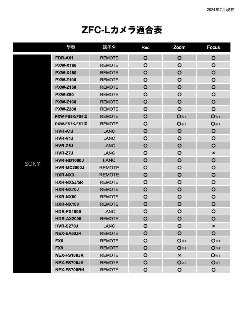 Libec リーベック ズームリモコン ZFC-L