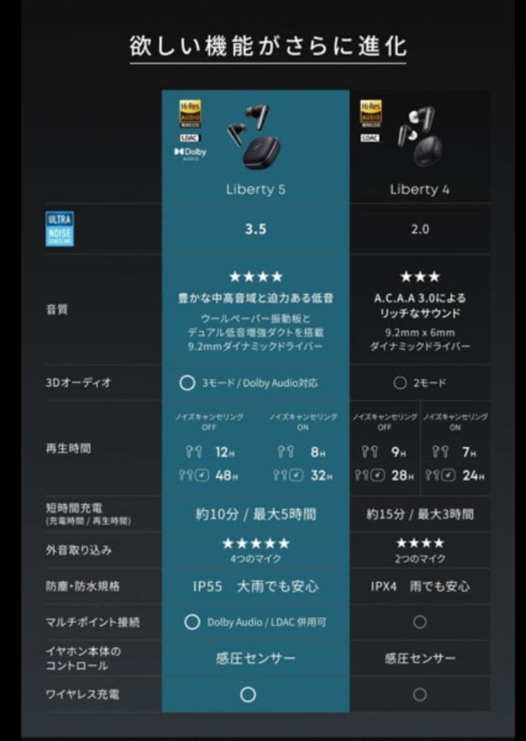 Anker Liberty 5 ワイヤレスイヤホン　ミッドナイトブラック