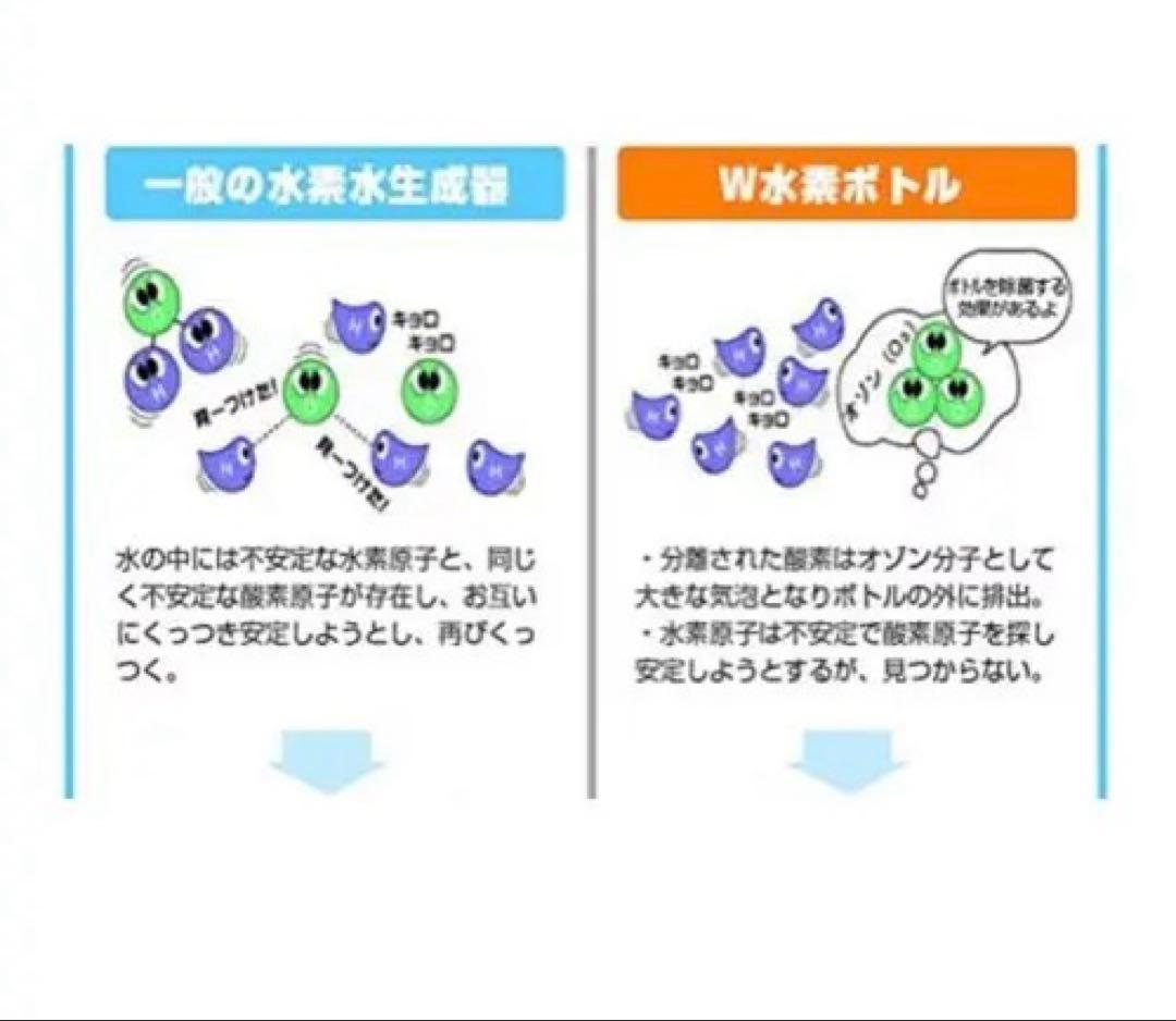 （中古）ダブル水素ボトル 10,000ppm以上