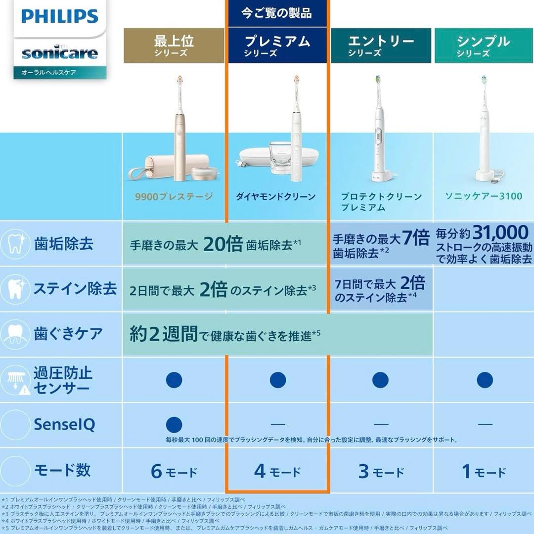 【美品】フィリップス ソニッケアー 電動歯ブラシ ダイヤモンドクリーン