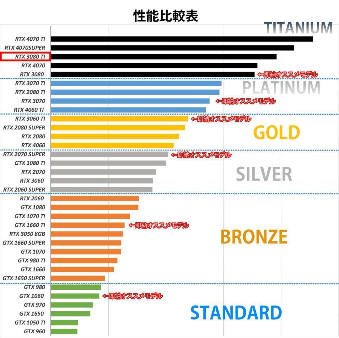 【TITANIUM】黒い光る✨ゲーミングPC✨フルセット✨RTX3080Ti