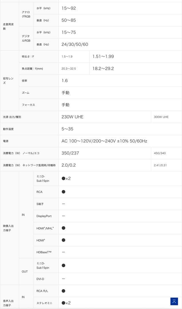 （付属品完備)EPSON EB-2247U プロジェクター
