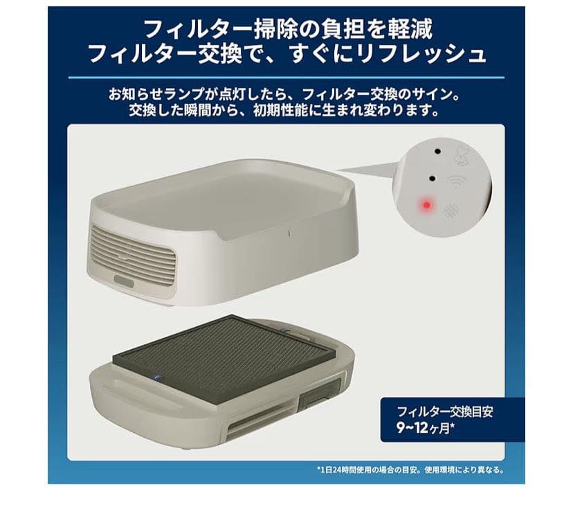 ブルーエア 空気清浄機 PetAir Pro P3i ペット 脱臭 ニオイ除去