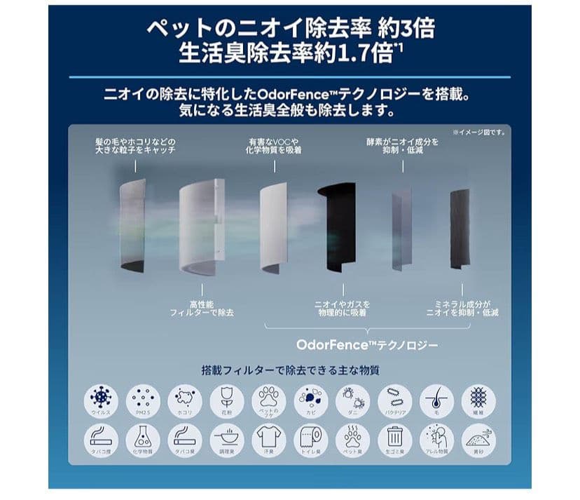 ブルーエア 空気清浄機 PetAir Pro P3i ペット 脱臭 ニオイ除去