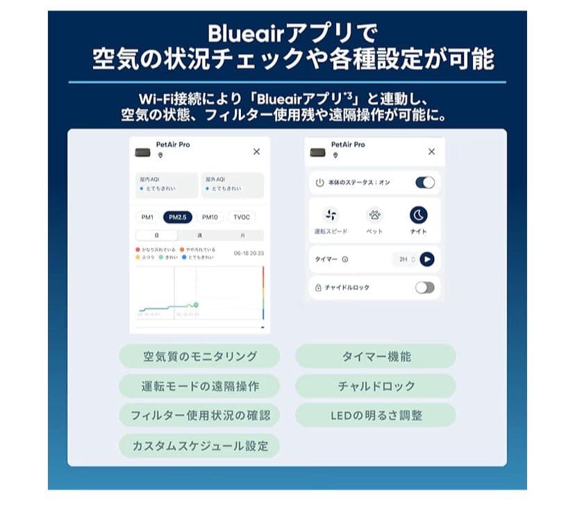 ブルーエア 空気清浄機 PetAir Pro P3i ペット 脱臭 ニオイ除去