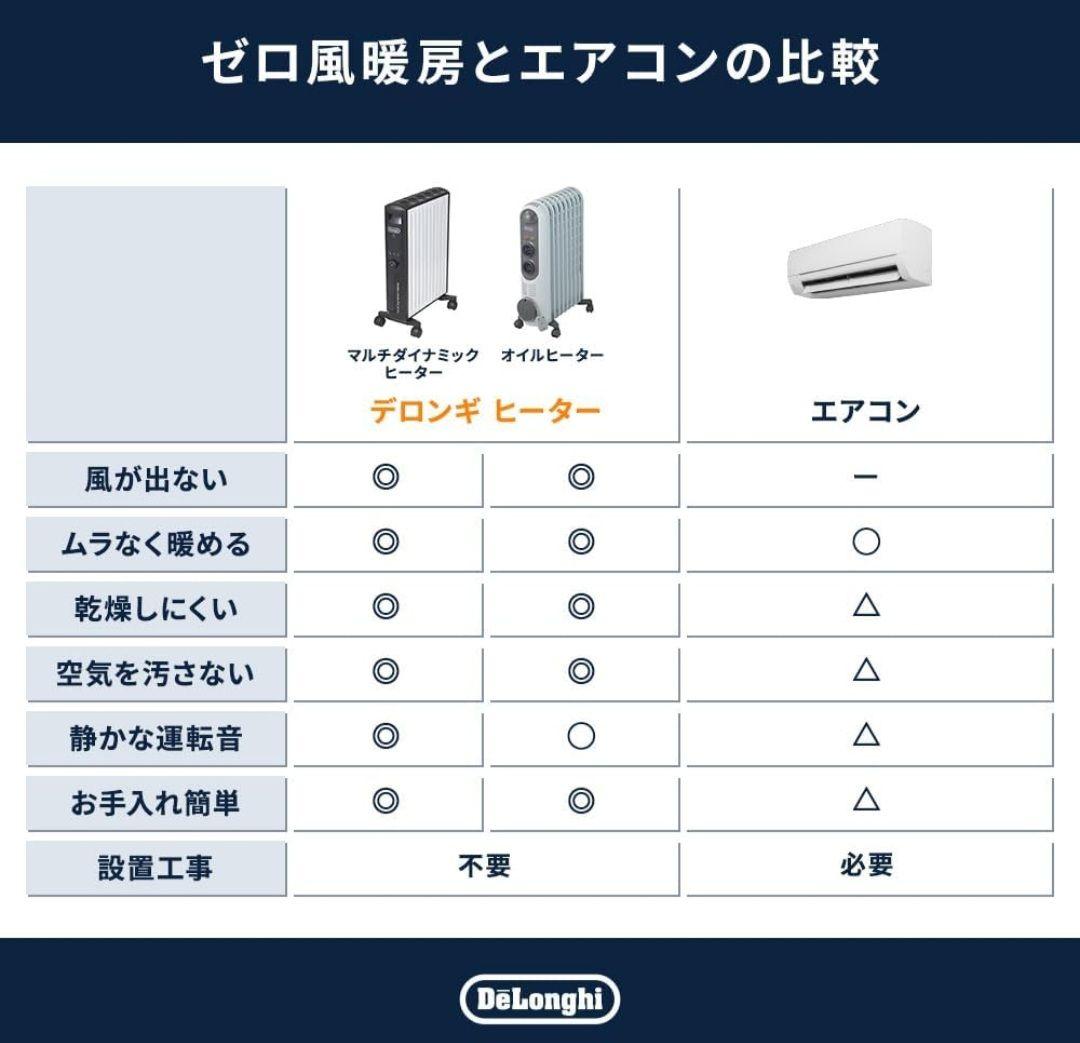 【美品】De'Longhi オイルヒーター デジタルラディアント デロンギ