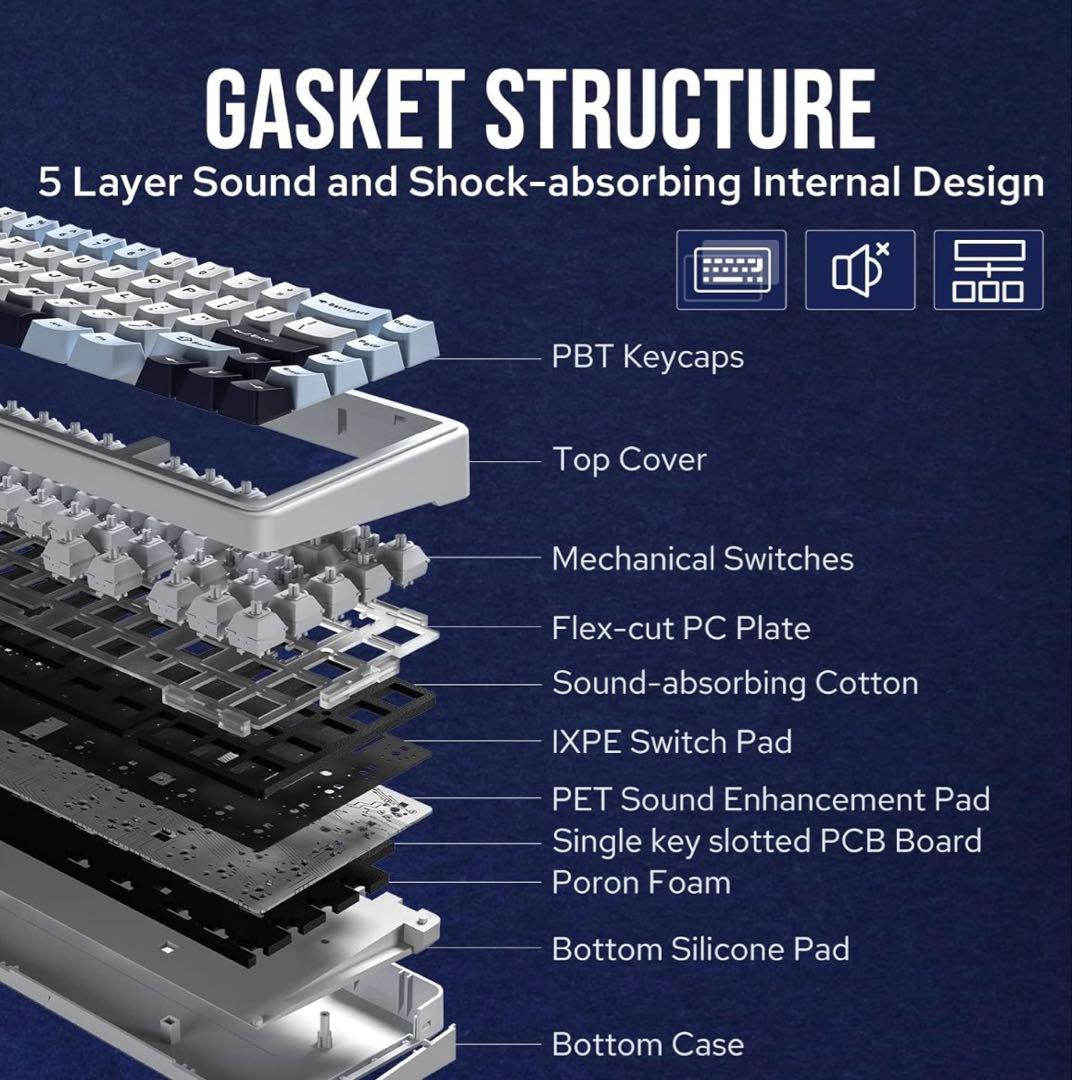 EPOMAKER x AULA F65 65%ワイヤレスメカニカルキーボード