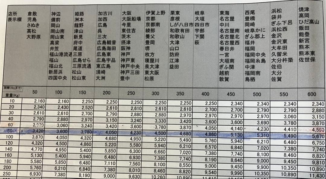 スマスロ　犬夜叉2 スロット　実機
