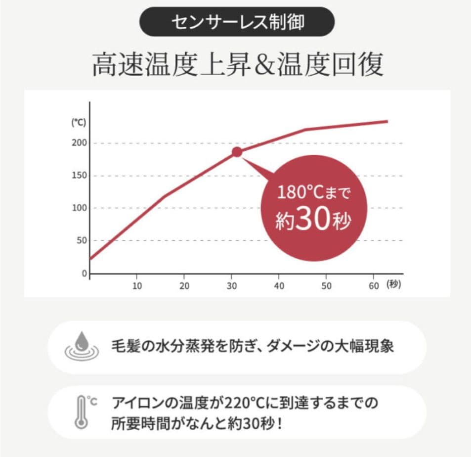 【新品】シルクプロ　ヘアアイロン　ラディアントライト　LM-130　グレージュ