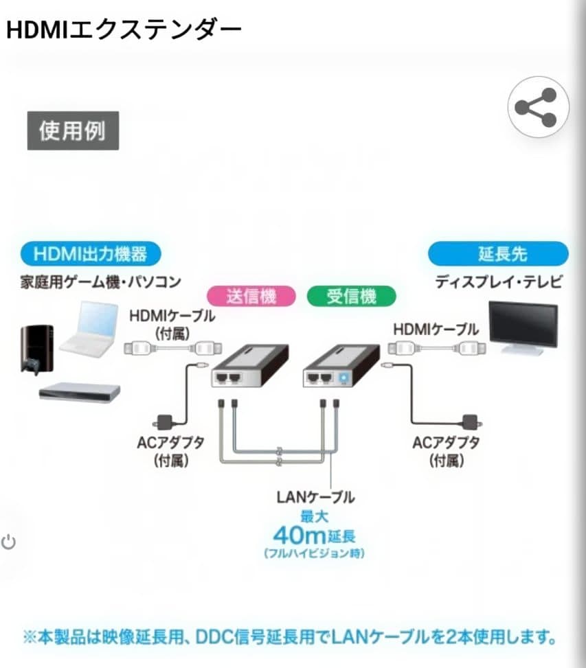 サンワサプライ　VGA-EXHD HDMIエクステンダー