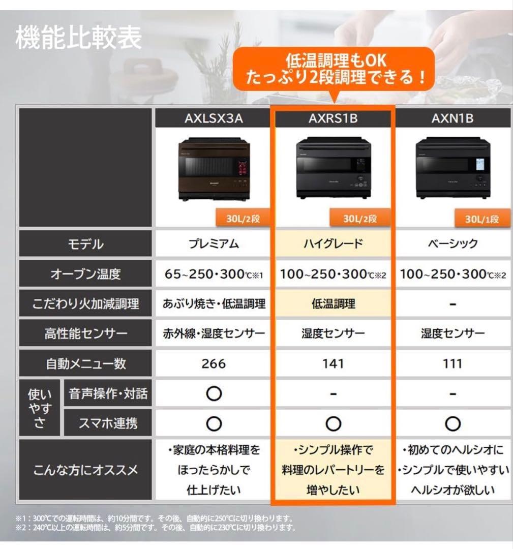 SHARP HEALSIO AX-RS1B ハイグレードモデル