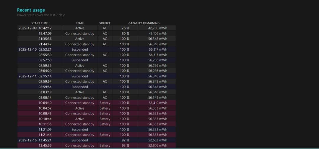HP Spectre x360 本体 ACアダプター付き